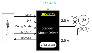 如何使用DRV8825驱动模块:电路图