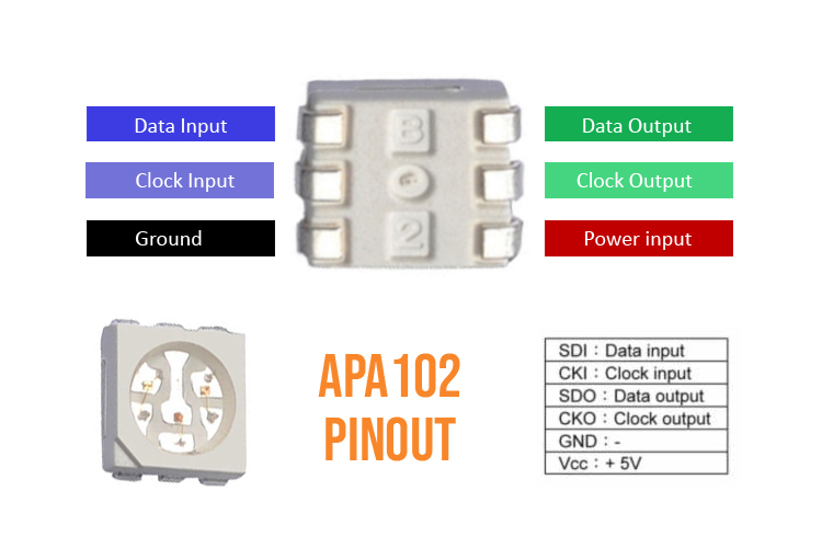 APA102 RGB LED引脚