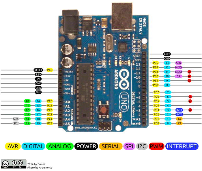Arduino uno pinout specifications pin configuration programming