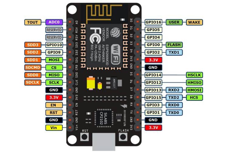 Nodemcu esp8266 pinout specifications features datasheet bet188 