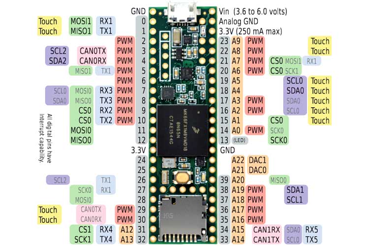 Teensy 3 6 development board pinout bet188 