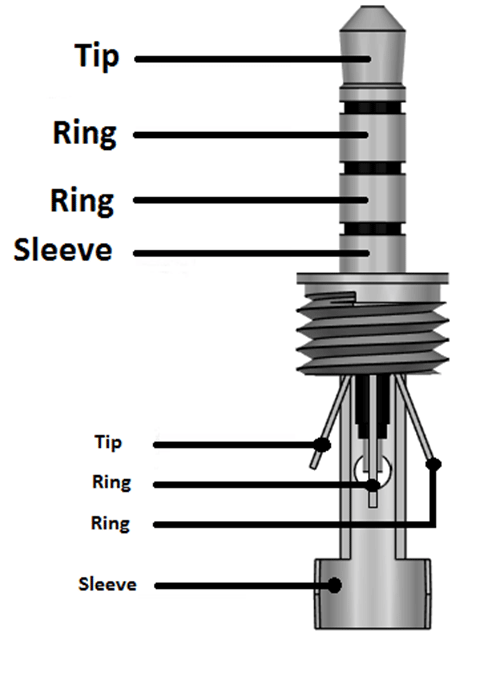 3.5mm Audio Jack (TS, TRS, TRRS Type Audio Jack) Wiring Diagrams