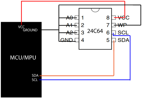 带微控制器的24C64 EEPROM芯片