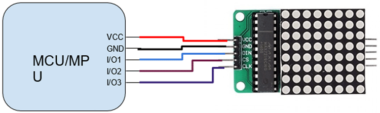 8x8点矩阵显示模块微控制器电路连接
