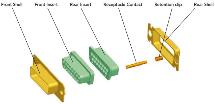 平行端口连接器的组装过程