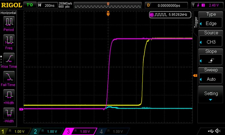 Comparator Timings Graph