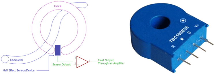 Conventional Hall Effect Current Sensing