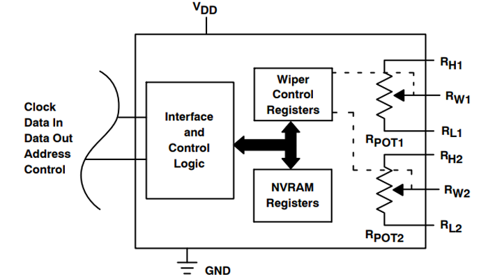 数字电位器控制和接口单元