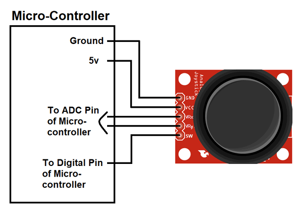 操纵杆模块与微控制器连接