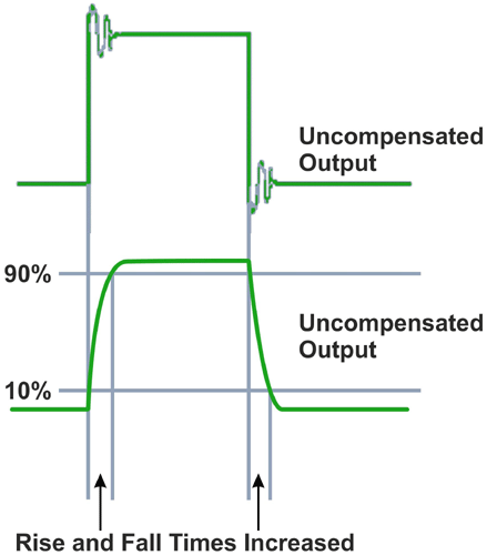 Slew Rate in Op-Amps