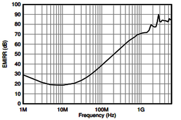 TLV9041 EMI滤波器图