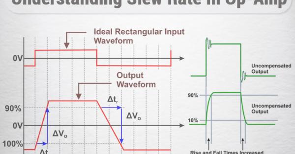 了解OP-AMP中的转换率